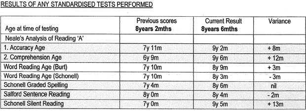 Test Results