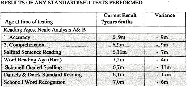 Test Results