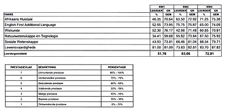 Rapport